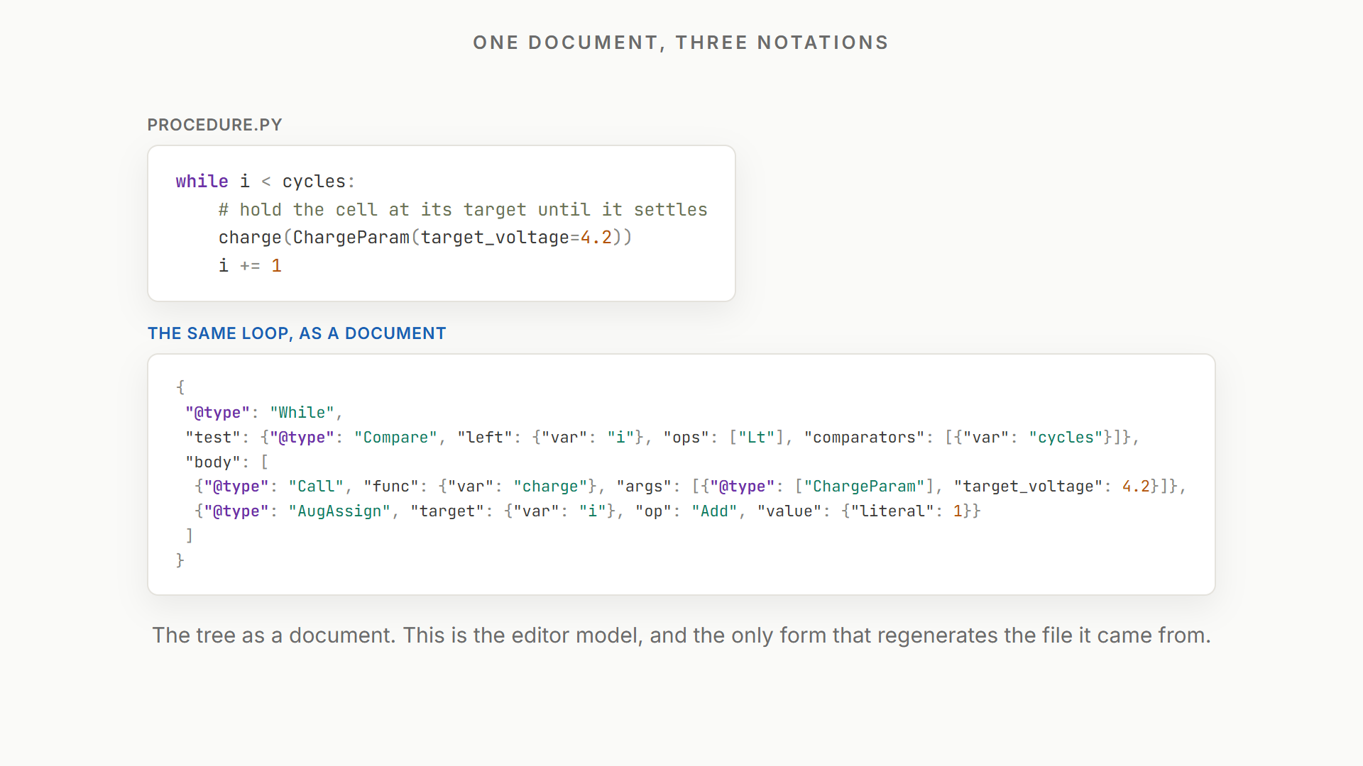 notation document