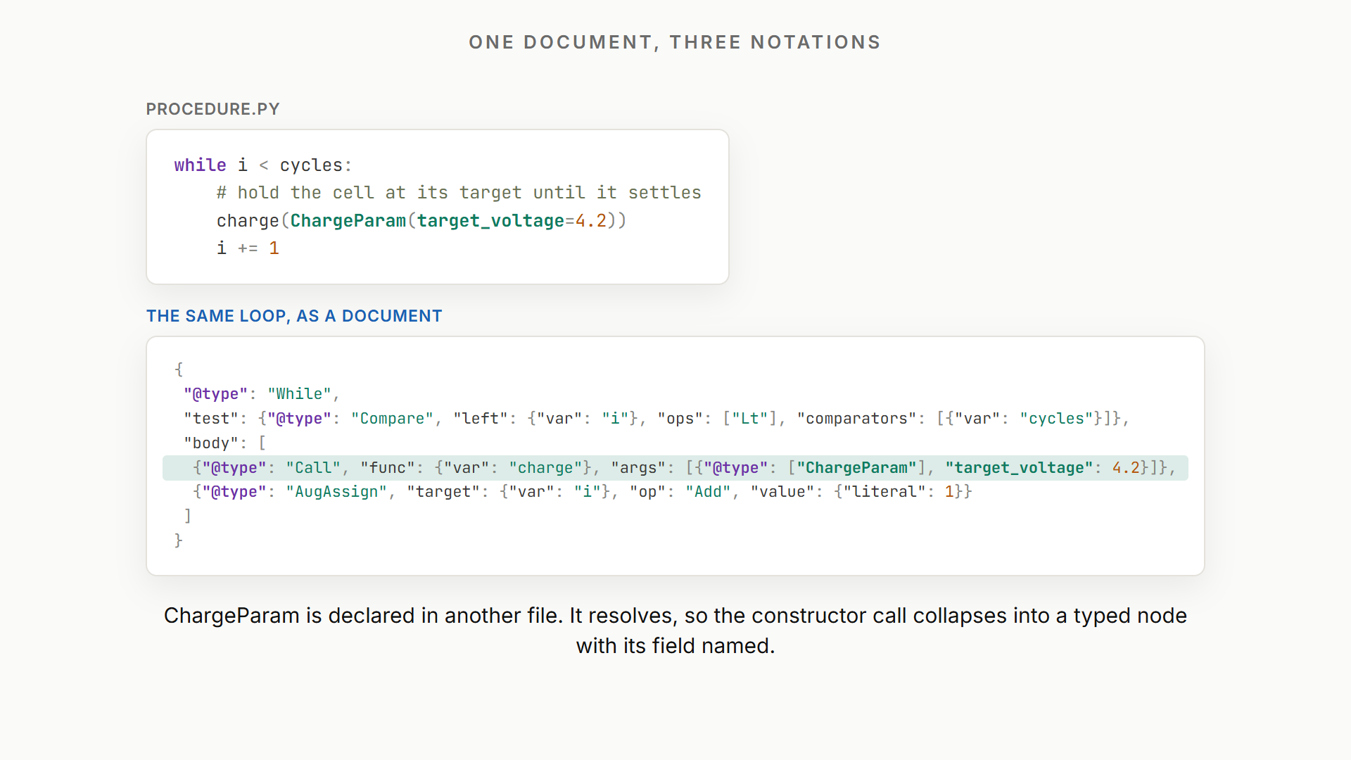 notation collapse