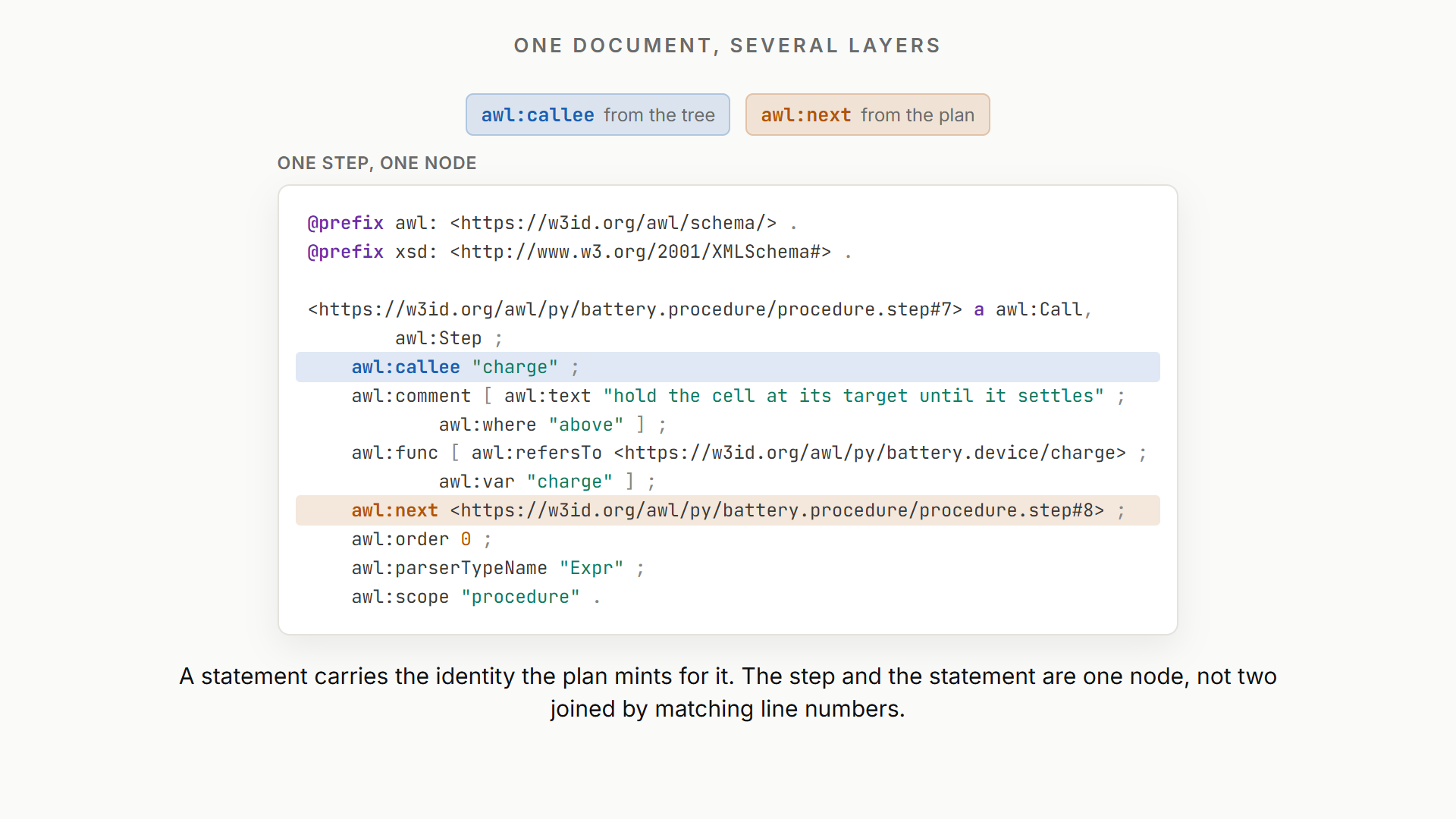 layers one node