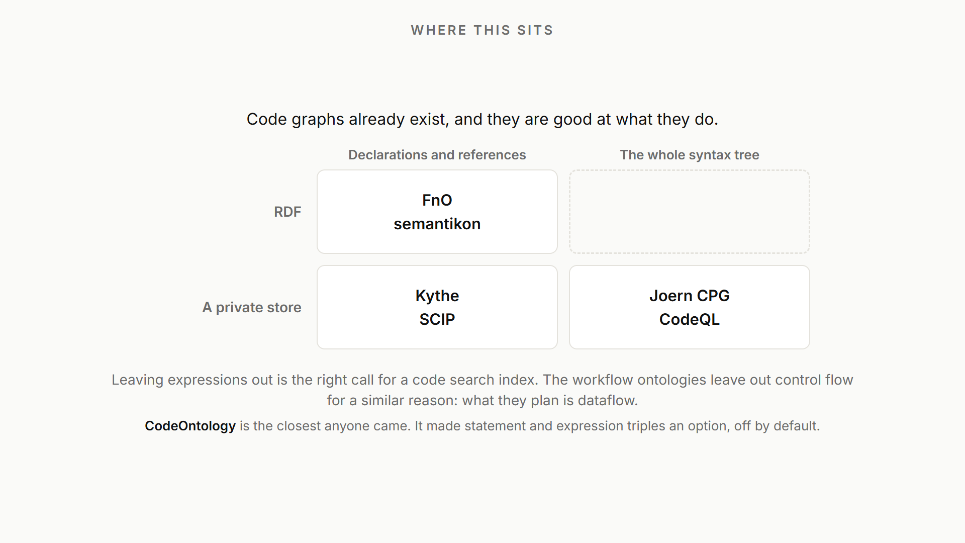 landscape grid